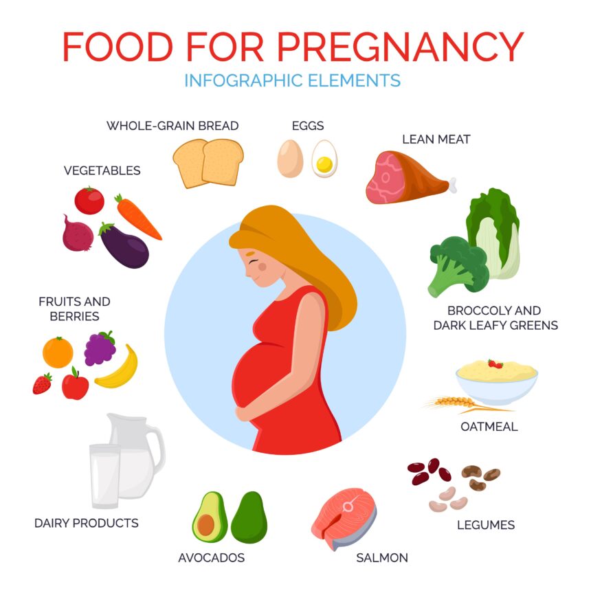1 to 3 Month Pregnancy Diet