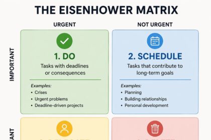 picture depicting what is the eisenhower matrix used for
